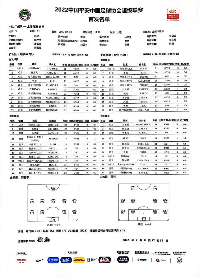篮球预测-广州队vs海港：韦世豪杨立瑜替补 海港三外援出战