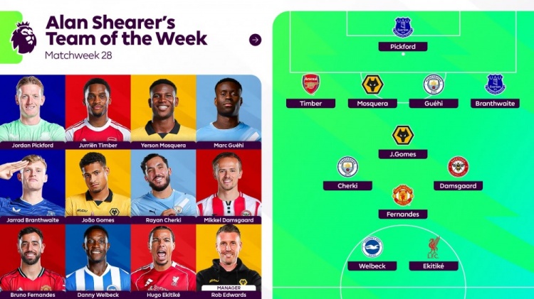 希勒英超第28轮最佳阵：B费、埃基蒂克、格伊、谢尔基和廷伯入选